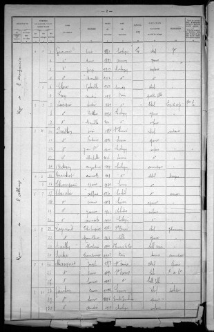 Corbigny : recensement de 1921