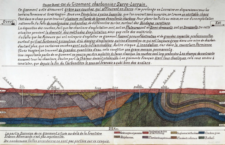 Coupe est-ouest du gisement Sarro-Lorrain.