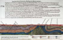 Coupe est-ouest du gisement Sarro-Lorrain.