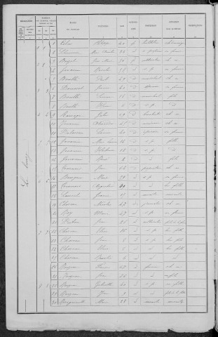Montaron : recensement de 1891