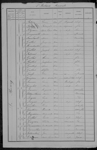 Mhère : recensement de 1891