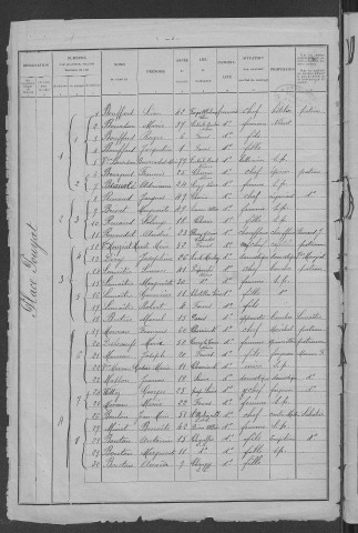 Fours : recensement de 1926