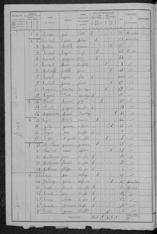 Avrée : recensement de 1876