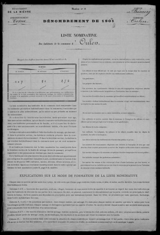 Oulon : recensement de 1901