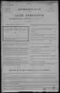 Couloutre : recensement de 1911