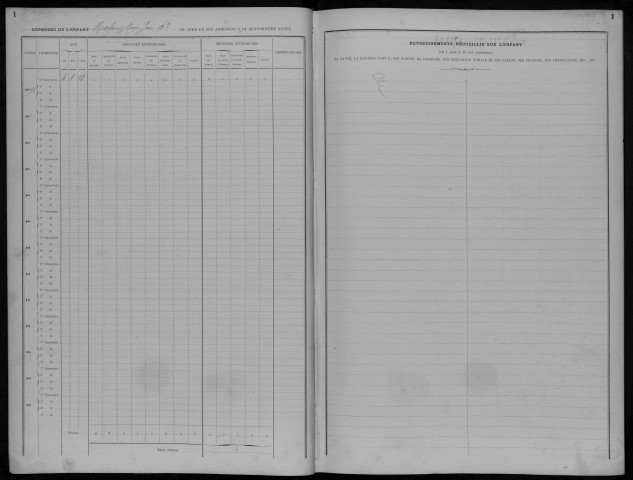 Enfants abandonnés, admission de 1893 à 1895 : registre matricule des n° 1247 à 1481.