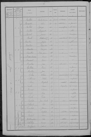 Saint-Jean-aux-Amognes : recensement de 1891