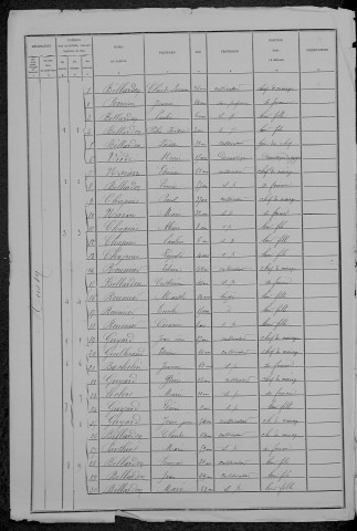 Moissy-Moulinot : recensement de 1881