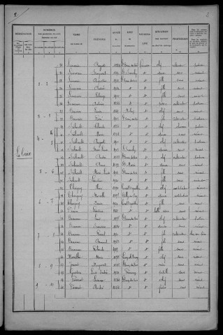 Saint-Benin-des-Bois : recensement de 1926