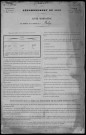 Bulcy : recensement de 1901
