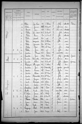 Château-Chinon Campagne : recensement de 1926