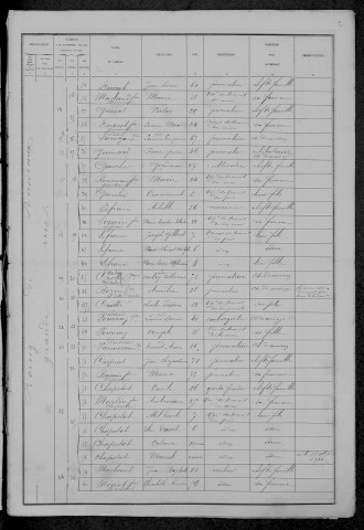 Pousseaux : recensement de 1881