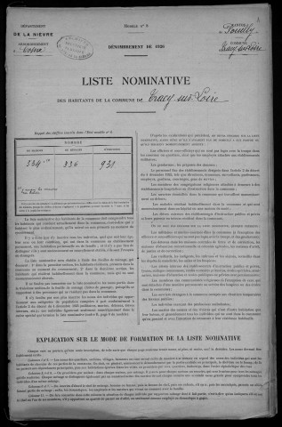 Tracy-sur-Loire : recensement de 1926