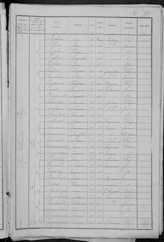 Nevers, Quartier de la Barre, 14e sous-section : recensement de 1891