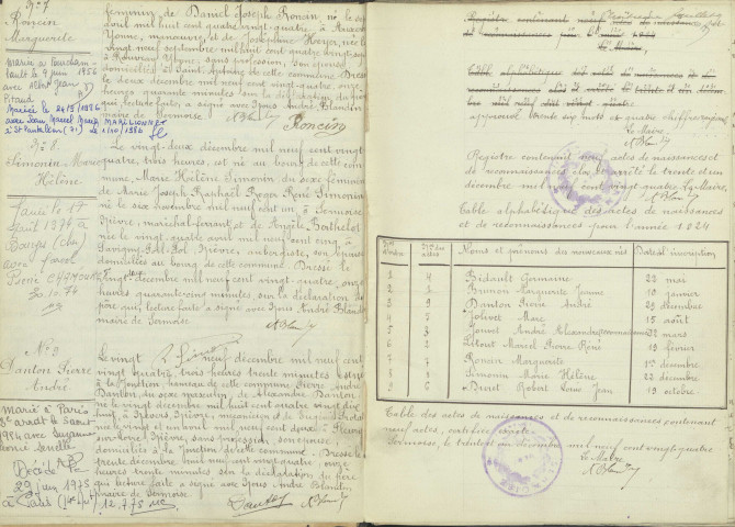 Sermoise-sur-Loire : actes d'état civil.