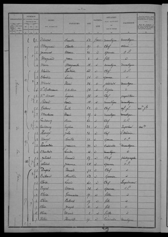 Nevers, Section du Croux, 5e sous-section : recensement de 1901