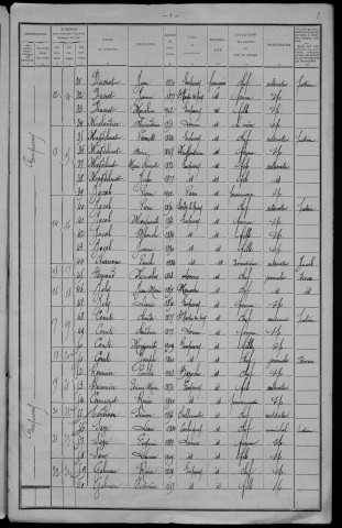 Empury : recensement de 1911