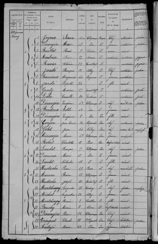 Villapourçon : recensement de 1906
