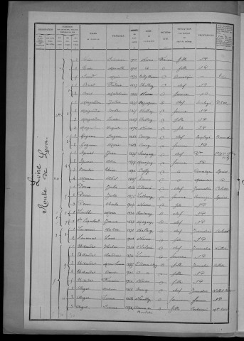 Nevers, Quartier de Loire, 16e section : recensement de 1911