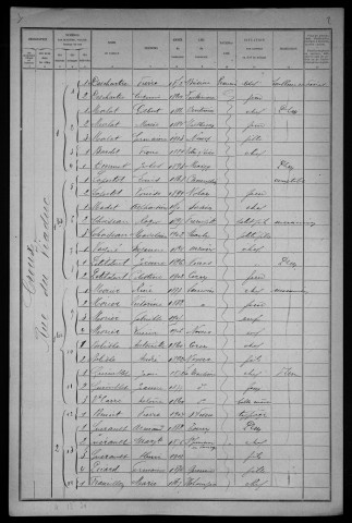 Nevers, Quartier du Croux, 34e section : recensement de 1921