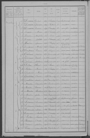 Chougny : recensement de 1921