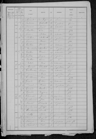 Livry : recensement de 1881