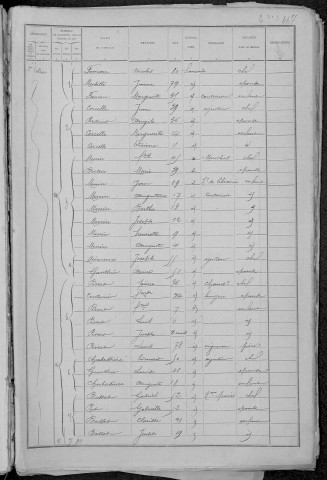 Nevers, Quartier de la Barre, 13e sous-section : recensement de 1891