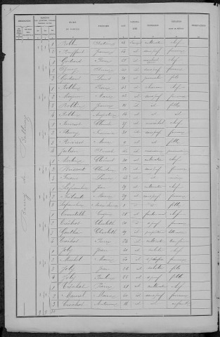 Balleray : recensement de 1891