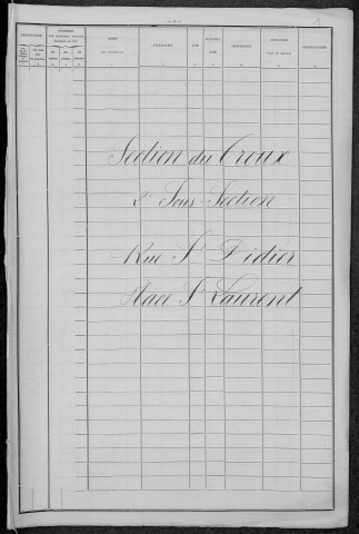 Nevers, Section du Croux, 2e sous-section : recensement de 1896