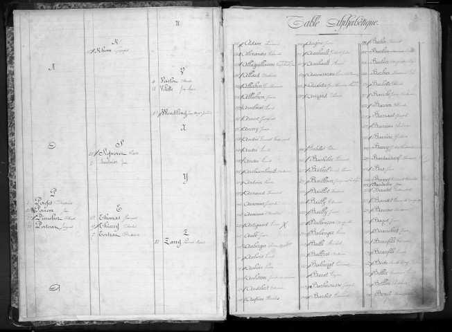 Liste du contingent de l'armée de réserve (territoriaux) par cantons, classe 1866 : répertoire