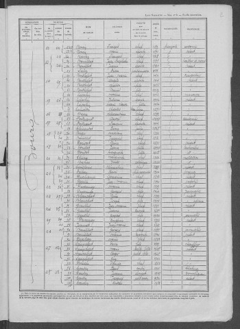 Larochemillay : recensement de 1946