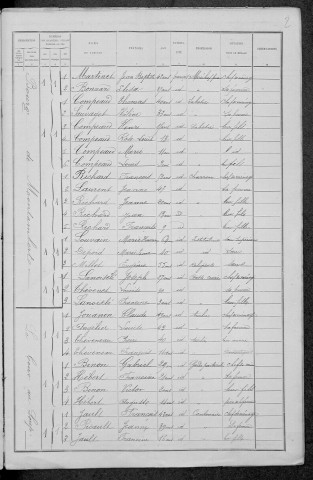 Montambert : recensement de 1891