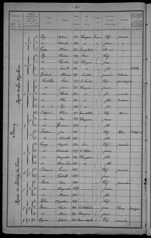 Champvert : recensement de 1921