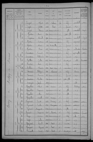 Montigny-en-Morvan : recensement de 1921