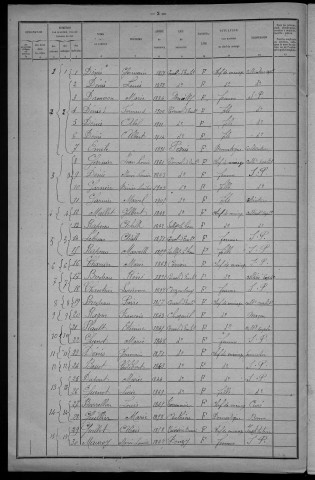Corvol-d'Embernard : recensement de 1921