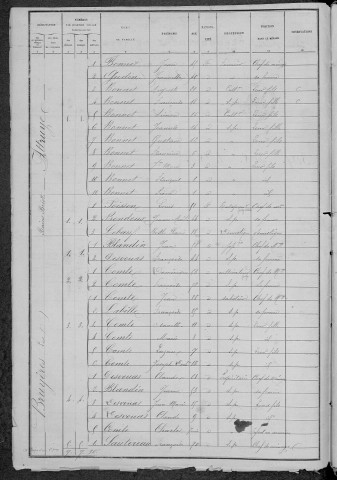 Château-Chinon Campagne : recensement de 1886