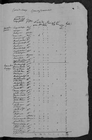 Saint-Germain-des-Bois : recensement de 1820