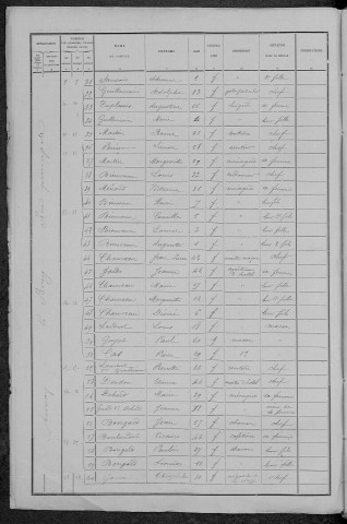 Aunay-en-Bazois : recensement de 1891