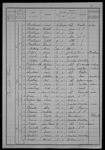 Nevers, Section de la Barre, 2e sous-section : recensement de 1901