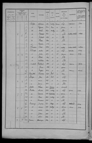 Millay : recensement de 1936