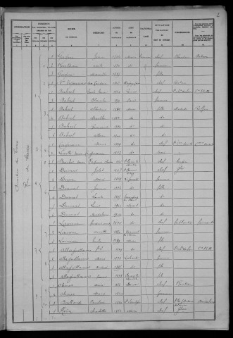 Nevers, Section du Croux, 1re sous-section : recensement de 1906