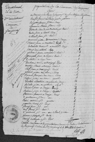 Chevenon : recensement de 1831