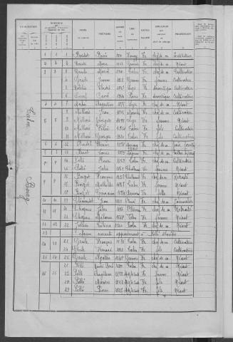 Talon : recensement de 1936