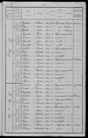 Montambert : recensement de 1901
