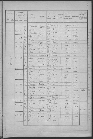 Lurcy-le-Bourg : recensement de 1931