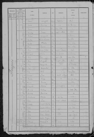 Pouques-Lormes : recensement de 1881
