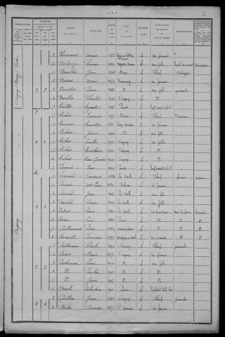 Ougny : recensement de 1911