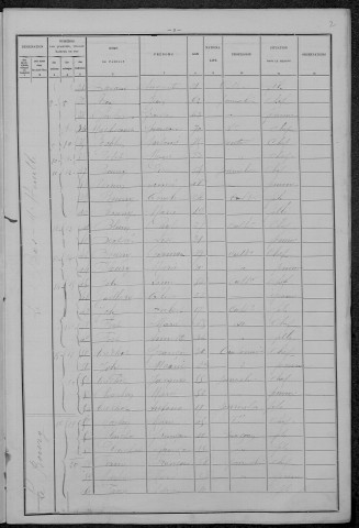 Saint-Martin-d'Heuille : recensement de 1896