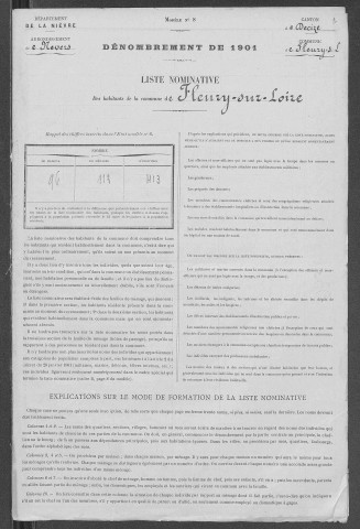 Fleury-sur-Loire : recensement de 1901