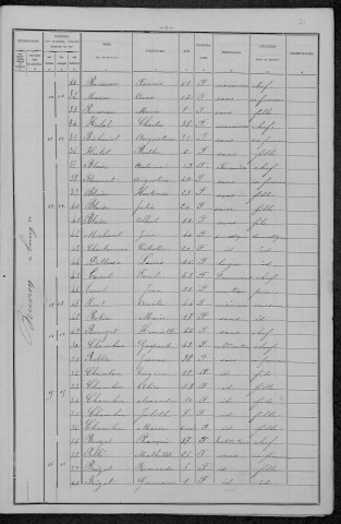 Beuvron : recensement de 1896